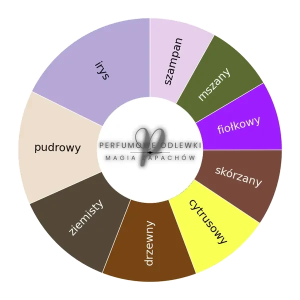 Masque Milano L'Attesa EDP - odlewka perfum koło aromatów