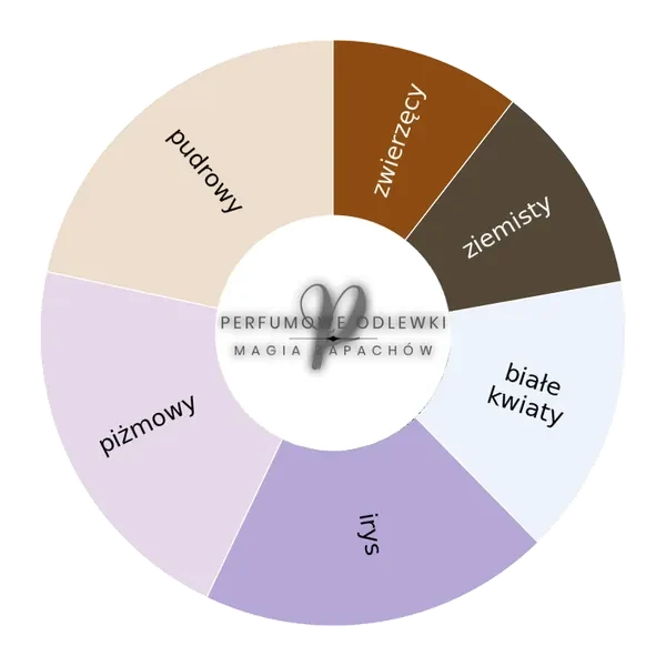 Xerjoff Apollonia ekstrakt perfum - odlewka perfum koło aromatów