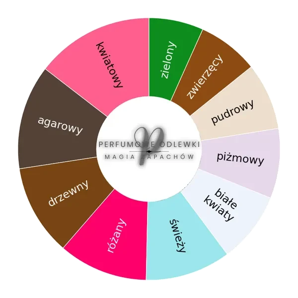 Xerjoff Jabir ekstrakt perfum - odlewka perfum koło aromatów