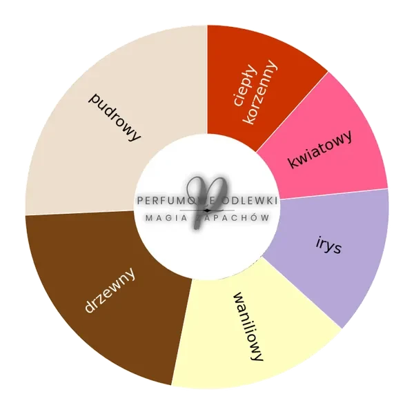 Xerjoff Shunkoin EDP - odlewka perfum koło aromatów
