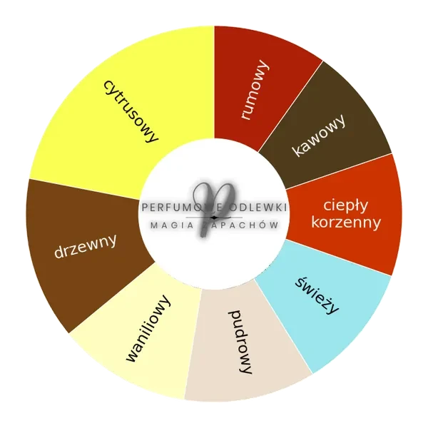 Xerjoff Uden ekstrakt perfum - odlewka perfum koło aromatów