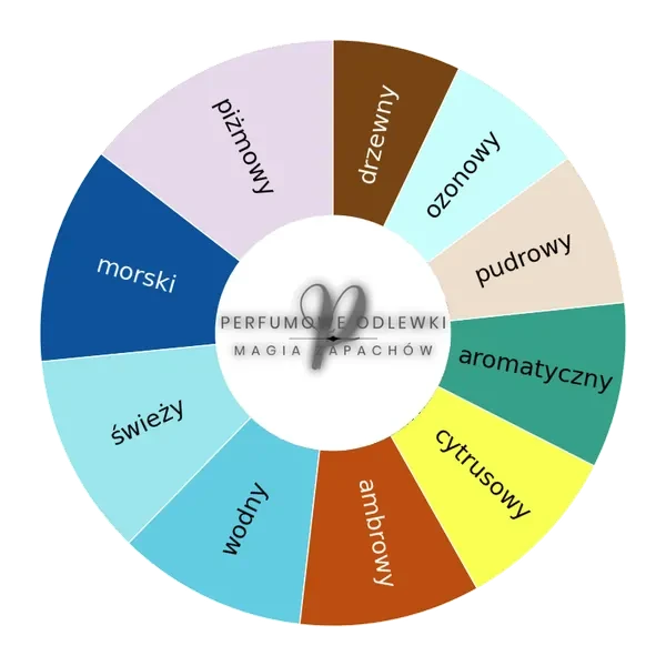 Orto Parisi Megamare ekstrakt perfum - odlewka perfum koło aromatów