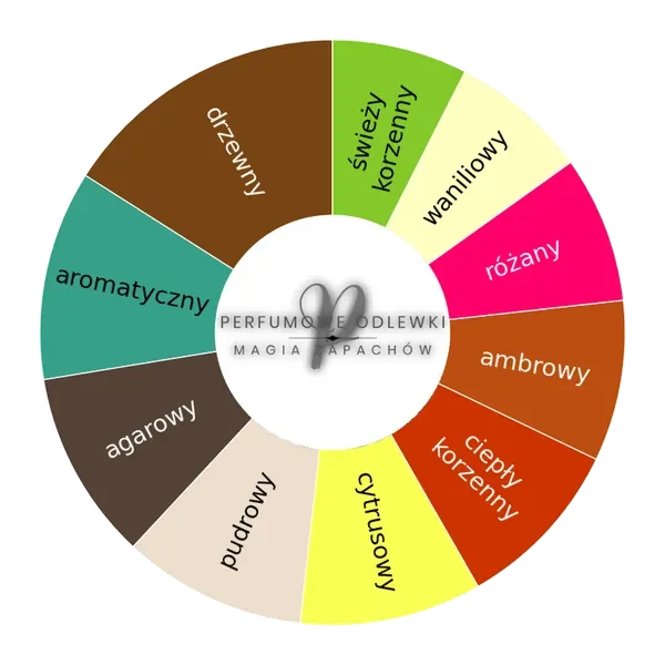 V Canto Mandragola ekstrakt perfum - odlewka perfum koło aromatów