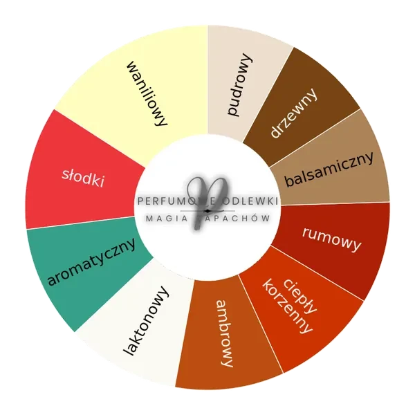 V Canto Mirabile ekstrakt perfum - odlewka perfum koło aromatów