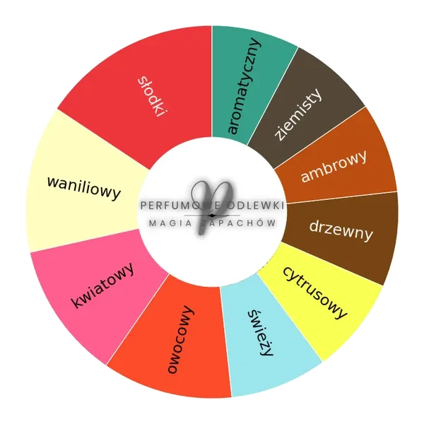 V Canto Psiche ekstrakt perfum - odlewka perfum koło aromatów