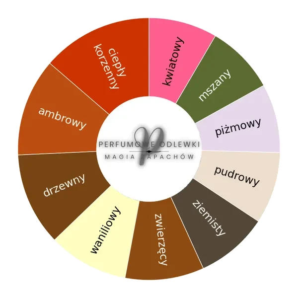 V Canto Stramonio ekstrakt perfum - odlewka perfum koło aromatów