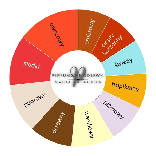 V Canto Temptatio ekstrakt perfum - odlewka perfum koło aromatów