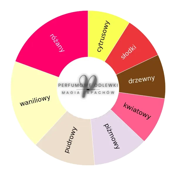 Mancera Roses Vanille EDP - odlewka perfum koło aromatów