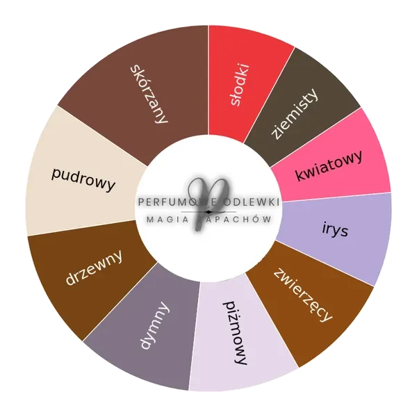 Francesca Bianchi The Lover's Tale ekstrakt perfum - odlewka perfum koło aromatów