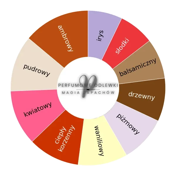 Xerjoff Star Musk ekstrakt perfum - odlewka perfum koło aromatów