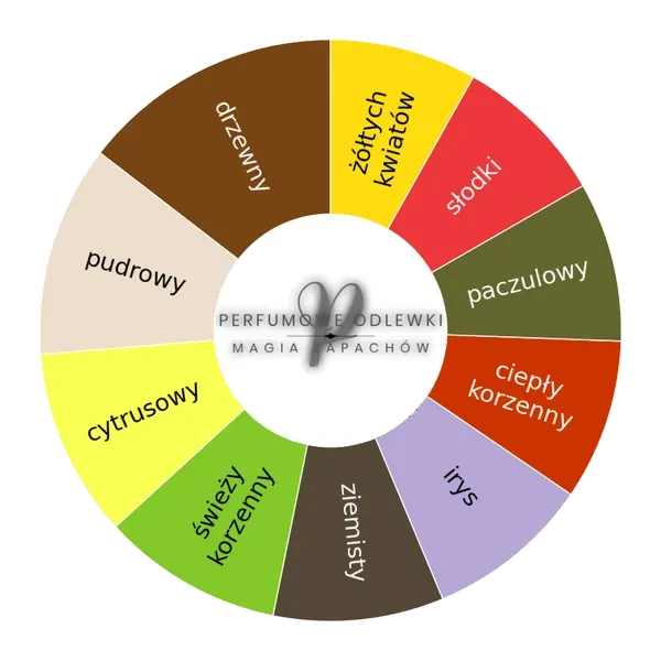 Xerjoff XXY ekstrakt perfum - odlewka perfum koło aromatów