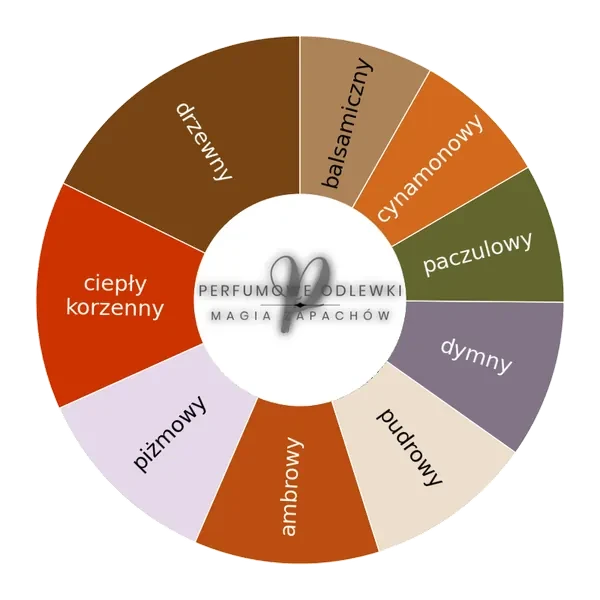 Xerjoff Red Hoba ekstrakt perfum - odlewka perfum koło aromatów