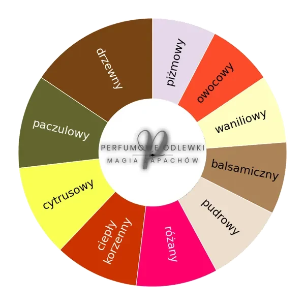 Xerjoff Richwood ekstrakt perfum - odlewka perfum koło aromatów
