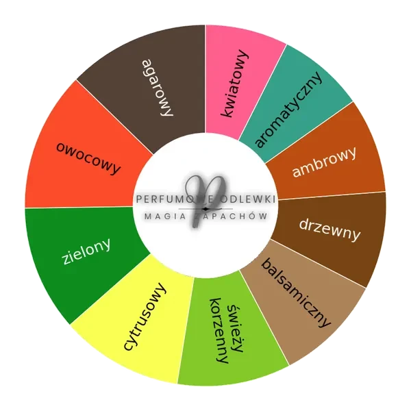 Stephane Humbert Lucas 777 2022 Generation Homme EDP - odlewka perfum koło aromatów