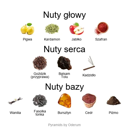 Xerjoff Piramida nut Xerjoff Dolce Amalfi