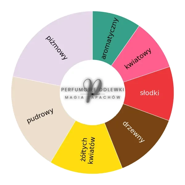 Diptyque L'eau Papier EDT - odlewka perfum koło aromatów