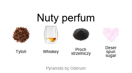 Xerjoff Xerjoff Don – piramida zapachowa