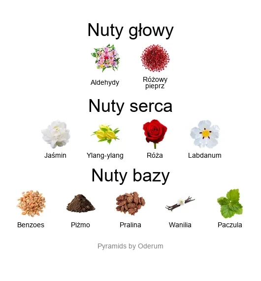 Histoires de Parfums 1831 Norma Bellini Absolu – nuty zapachowe