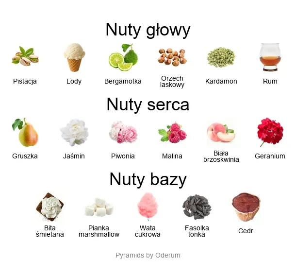 Paris Corner Paris Corner Khair Pistachio – piramida nut zapachowych