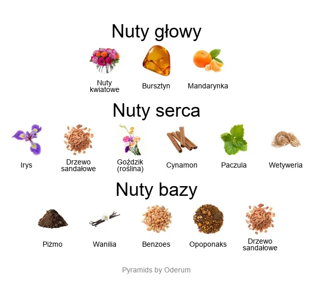 Xerjoff Xerjoff Star Musk – piramida nut