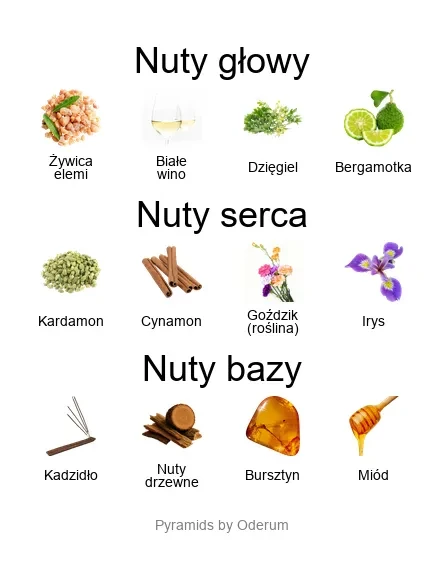 Xerjoff Piramida nut zapachowych Xerjoff Zefiro