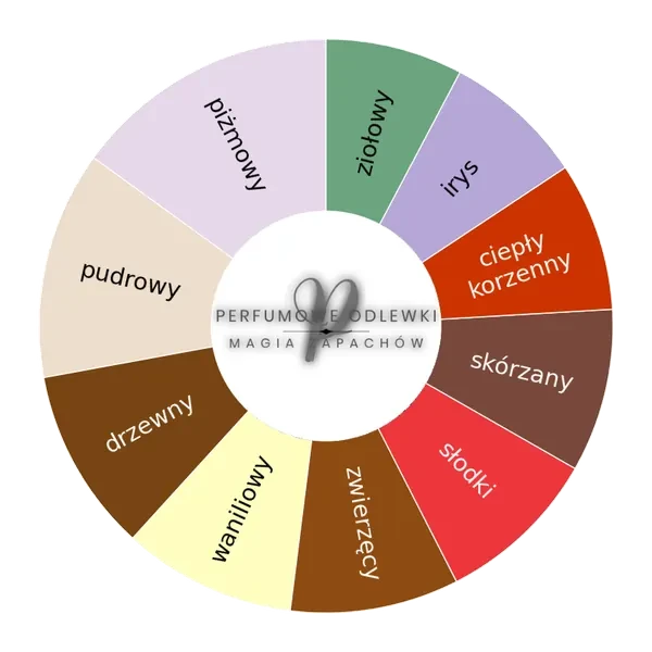 Francesca Bianchi Unspoken Musk esktrakt perfum - odlewka perfum koło aromatów