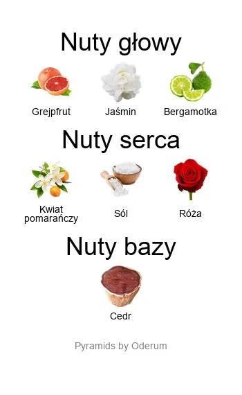 Atelier Des Ors Piramida nut zapachowych Atelier Des Ors Pomelo Riviera