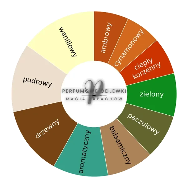 Essential Parfums Velvet Iris EDP - odlewka perfum koło aromatów