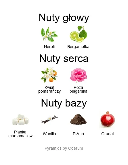 By Kilian Love Don’t Be Shy Extreme by Kilian – luksusowe perfumy gourmand z pianką marshmallow i wanilią