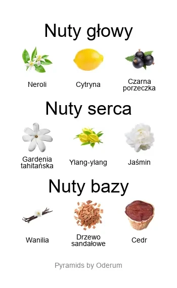 Penhaligon's Penhaligon’s Solaris – świeże perfumy z neroli, cytryną, gardenia tahitańską i wanilią