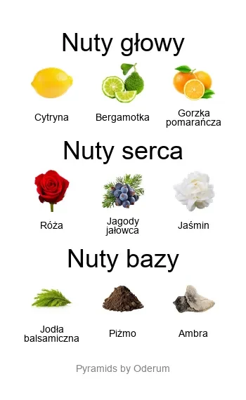 Penhaligon's Penhaligon’s Luna – cytrusowo-kwiatowe perfumy z jodłą balsamiczną i piżmem