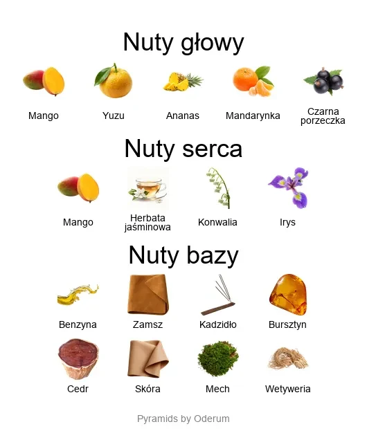 Bohoboco Bohoboco Mango Yuzu Gasoline – niszowe perfumy z mango, yuzu i akordem benzyny