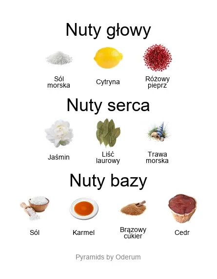 Bohoboco Sea Salt Caramel ekstrakt perfum - piramida zapachów