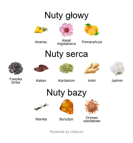Coreterno Coreterno Mystic Sugar – perfumy z wanilią, kakao i bursztynem
