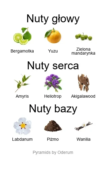 Coreterno Coreterno Egocentrique – perfumy z yuzu, wanilią i Akigalawood