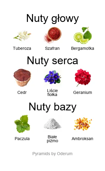Jeroboam Jeroboam Gozo – niszowe perfumy z tuberozą, szafranem, białym piżmem i ambroksanem