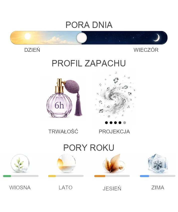 Lorenzo Villoresi Teint de Neige - właściwości perfum
