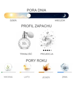 Calvin Klein Obsession - właściwości perfum