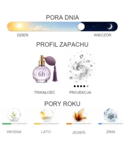 Prada Infusion d'Iris - właściwości perfum
