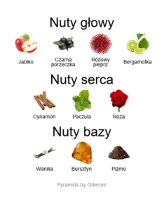 Galimard Accroche-Coeur - piramida nut zapachowych