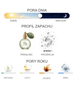 Galimard Accroche-Coeur - właściwości perfum