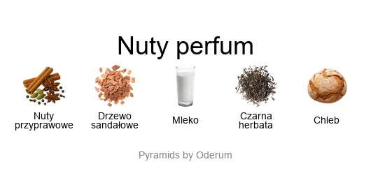 L'Artisan Parfumeur L'Artisan Parfumeur Venenum 32 – niszowe perfumy z mlekiem, czarną herbatą, przyprawami i drzewem sandałowym