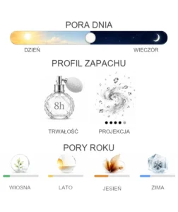 Byredo Future Memories - właściwości perfum