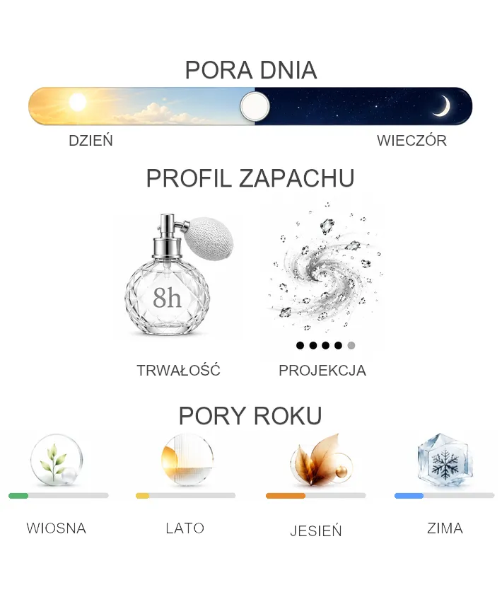 Byredo Byredo Future Memories - właściwości perfum