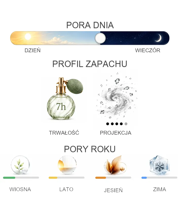 Bohoboco Magic Mushrooms - właściwości perfum