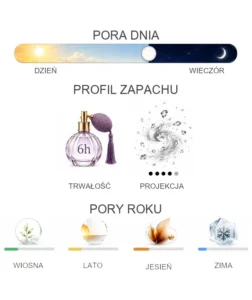 Sarah Jessica Parker Stash Unspoken - właściwości perfum