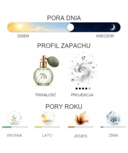 Cherigan Shanghai Le Soir - właściwości perfum