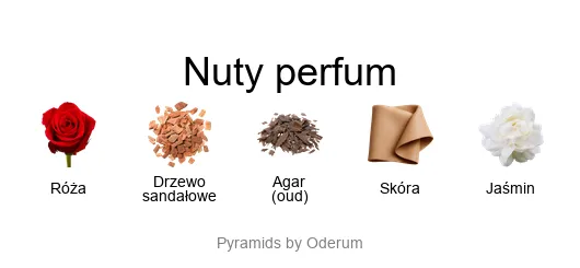 Guerlain Guerlain Santal Royal – orientalne perfumy z drzewem sandałowym, różą, oudem i skórą