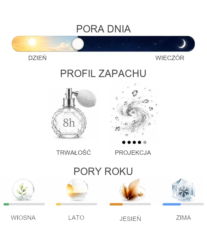 Guerlain Santal Royal - właściwości perfum