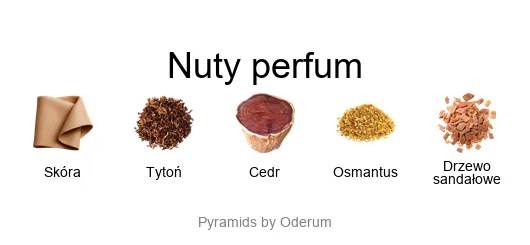 Guerlain Guerlain Cuir Intense – perfumy ze skórą, tytoniem, osmantusem i drzewem sandałowym